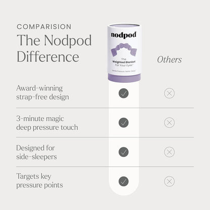 Nodpod Gentle Weighted Sleep Mask™